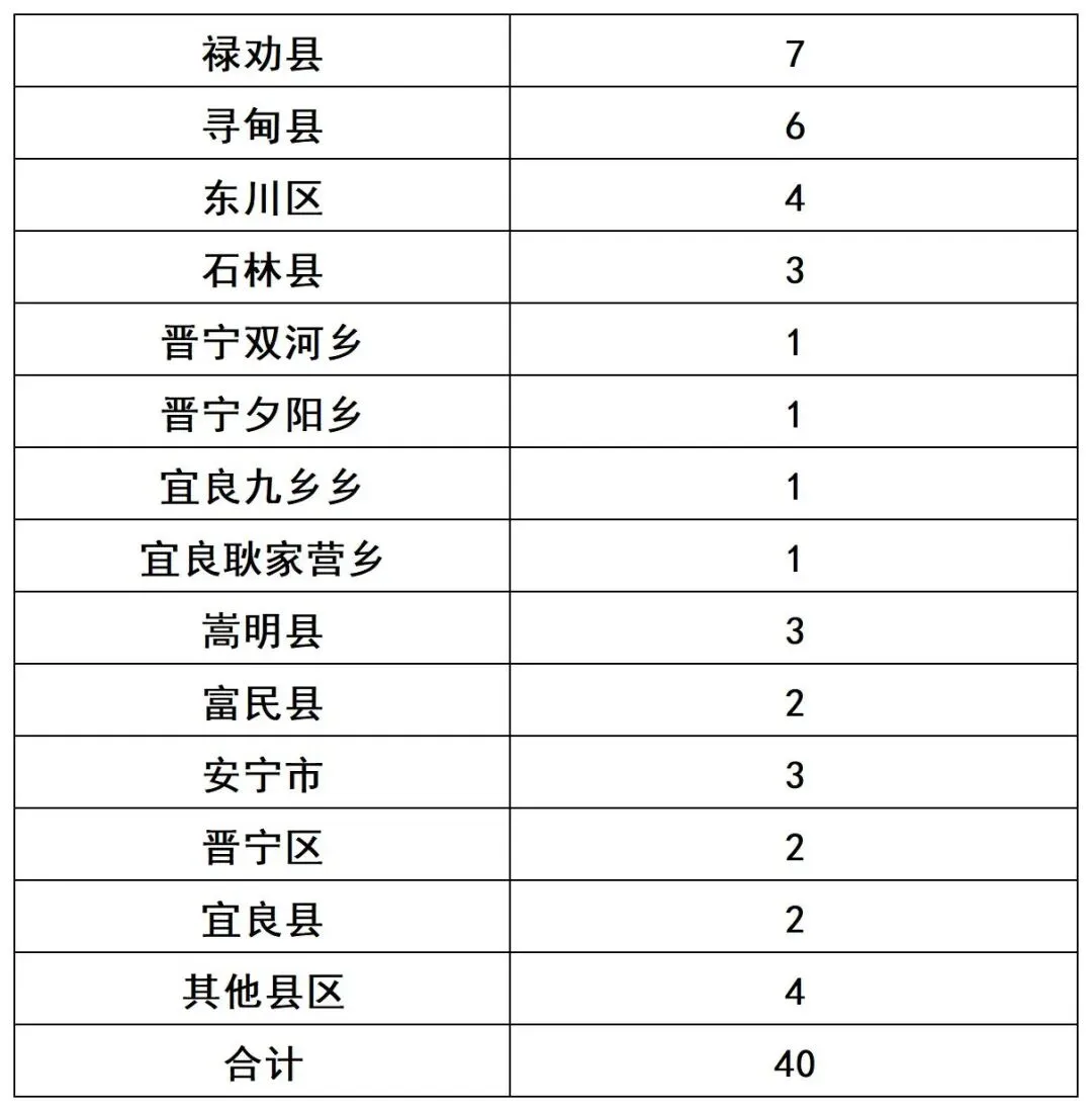 【2026中考】25年昆明中考各高中民族班、特长班、体网生招生简章(附25年招生信息报) 第6张