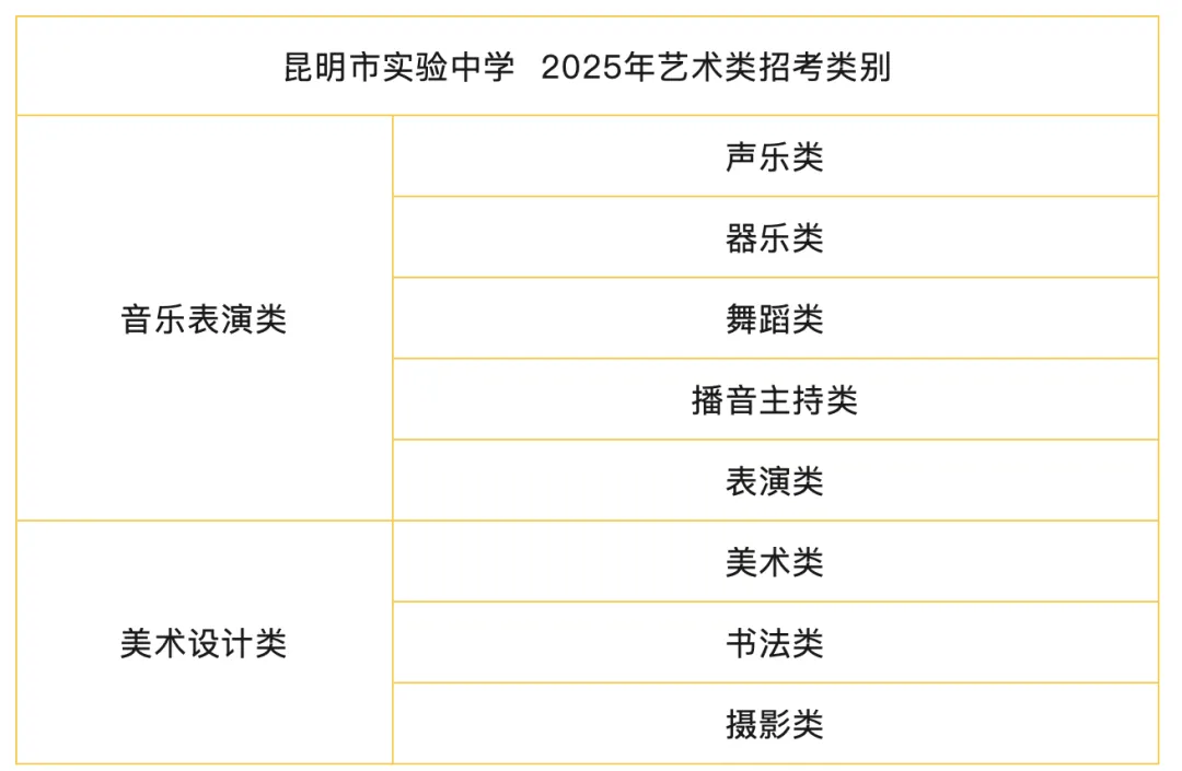 【2026中考】25年昆明中考各高中民族班、特长班、体网生招生简章(附25年招生信息报) 第8张