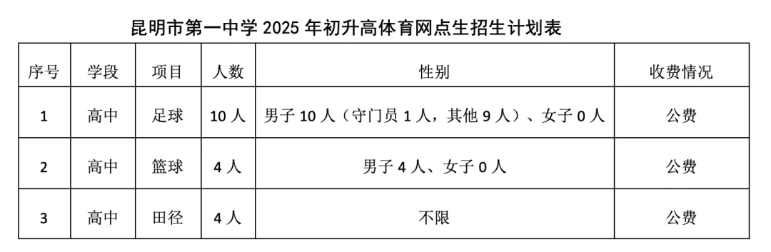【2026中考】25年昆明中考各高中民族班、特长班、体网生招生简章(附25年招生信息报) 第10张
