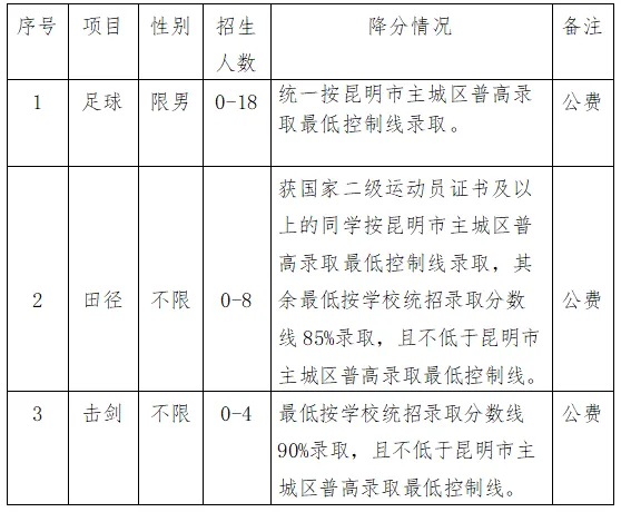 【2026中考】25年昆明中考各高中民族班、特长班、体网生招生简章(附25年招生信息报) 第11张
