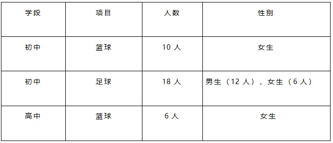 【2026中考】25年昆明中考各高中民族班、特长班、体网生招生简章(附25年招生信息报) 第13张