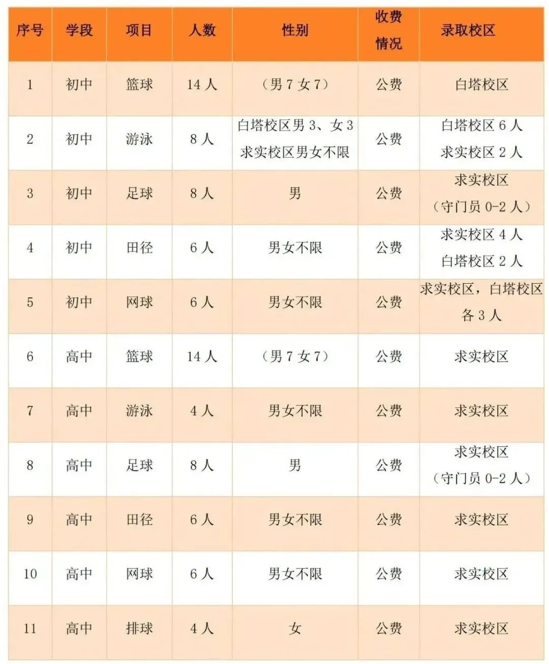 【2026中考】25年昆明中考各高中民族班、特长班、体网生招生简章(附25年招生信息报) 第14张