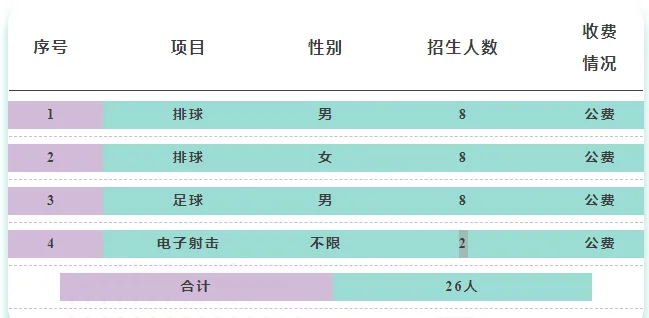 【2026中考】25年昆明中考各高中民族班、特长班、体网生招生简章(附25年招生信息报) 第15张