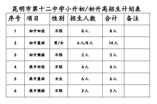【2026中考】25年昆明中考各高中民族班、特长班、体网生招生简章(附25年招生信息报) 第17张