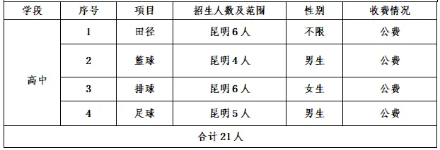 【2026中考】25年昆明中考各高中民族班、特长班、体网生招生简章(附25年招生信息报) 第16张