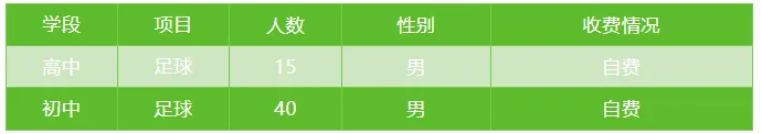 【2026中考】25年昆明中考各高中民族班、特长班、体网生招生简章(附25年招生信息报) 第18张
