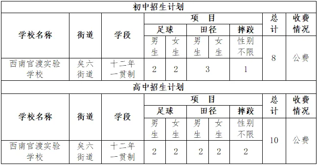 【2026中考】25年昆明中考各高中民族班、特长班、体网生招生简章(附25年招生信息报) 第19张