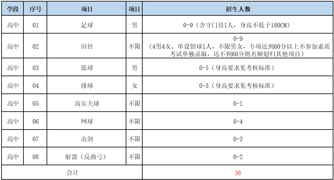 【2026中考】25年昆明中考各高中民族班、特长班、体网生招生简章(附25年招生信息报) 第20张