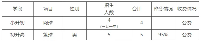 【2026中考】25年昆明中考各高中民族班、特长班、体网生招生简章(附25年招生信息报) 第21张