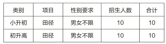 【2026中考】25年昆明中考各高中民族班、特长班、体网生招生简章(附25年招生信息报) 第22张
