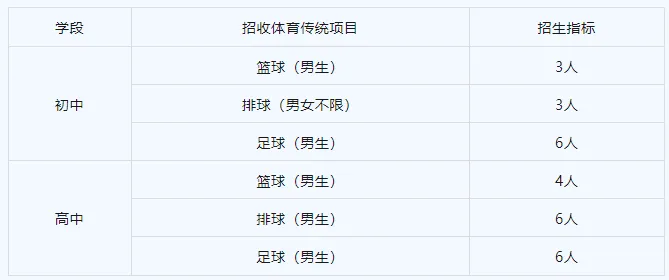 【2026中考】25年昆明中考各高中民族班、特长班、体网生招生简章(附25年招生信息报) 第23张