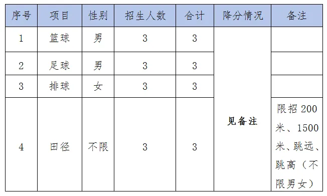 【2026中考】25年昆明中考各高中民族班、特长班、体网生招生简章(附25年招生信息报) 第24张
