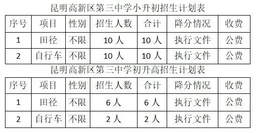【2026中考】25年昆明中考各高中民族班、特长班、体网生招生简章(附25年招生信息报) 第25张