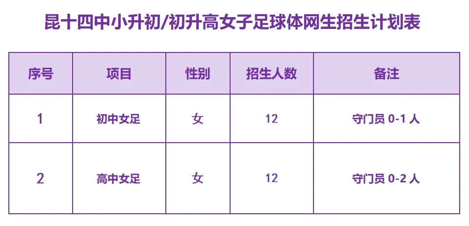 【2026中考】25年昆明中考各高中民族班、特长班、体网生招生简章(附25年招生信息报) 第26张