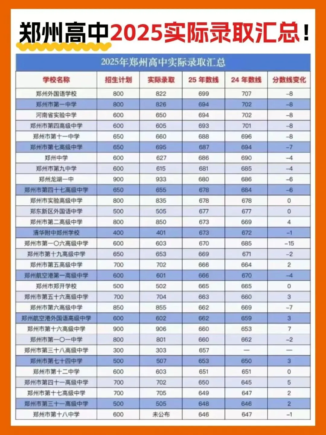中考一模即将出分:请家长收起焦虑,别拖垮正在拼命的孩子 第2张