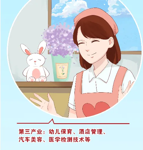 @初中毕业生 中考后的十字路口,你打算怎么走? 第8张