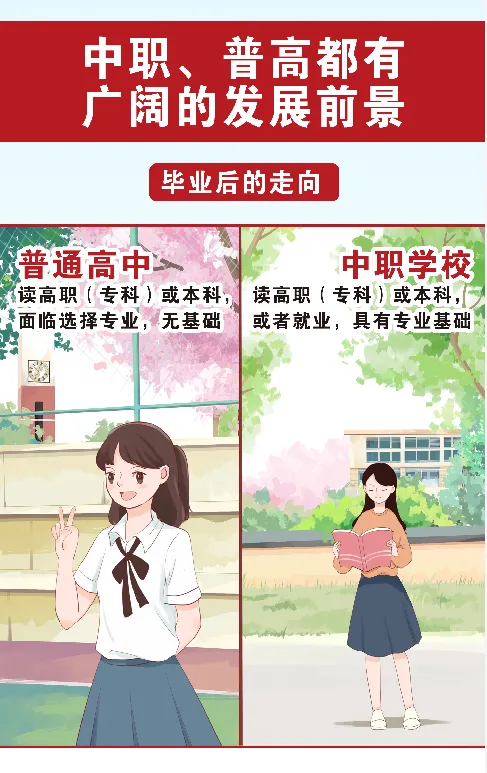 @初中毕业生 中考后的十字路口,你打算怎么走? 第10张