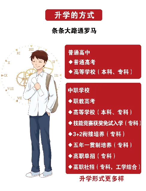 @初中毕业生 中考后的十字路口,你打算怎么走? 第11张
