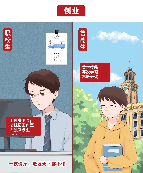 @初中毕业生 中考后的十字路口,你打算怎么走? 第14张