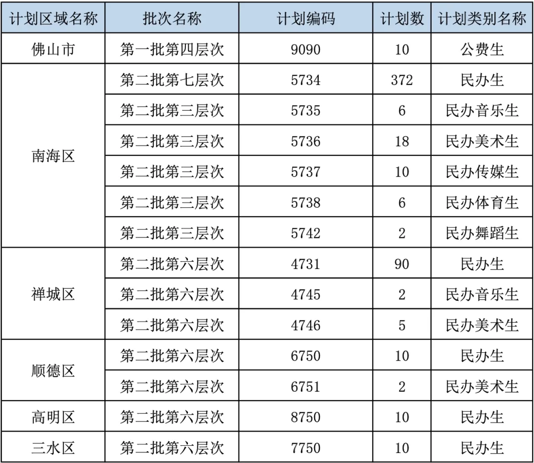 佛山市南山湖实验中学2024年中考志愿填报指南! 第2张