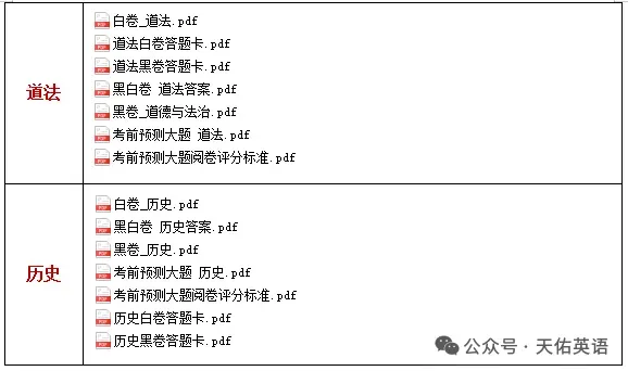 2026WW中考《黑白卷》(徐州专版)全7科 第2张