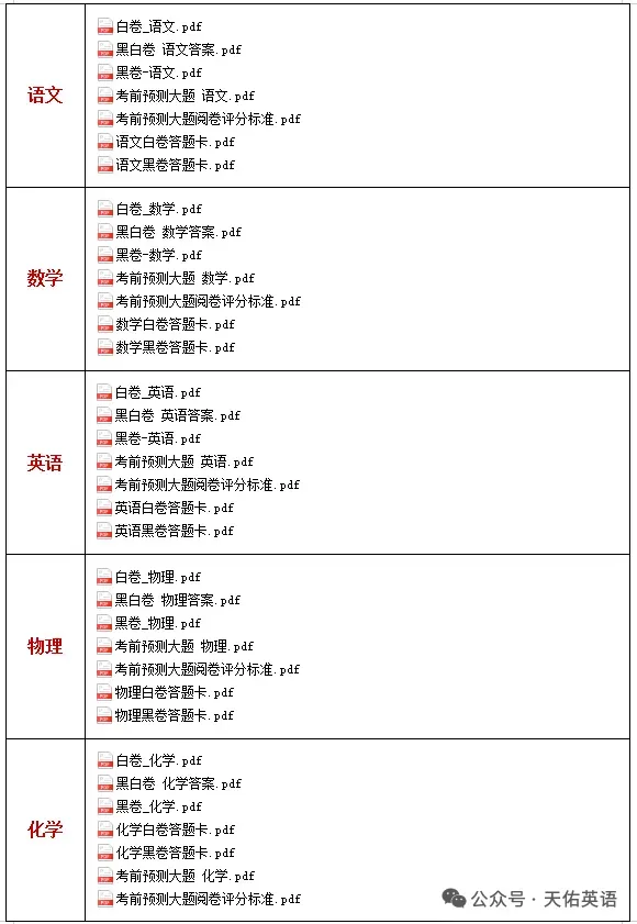 2026WW中考《黑白卷》(徐州专版)全7科 第1张