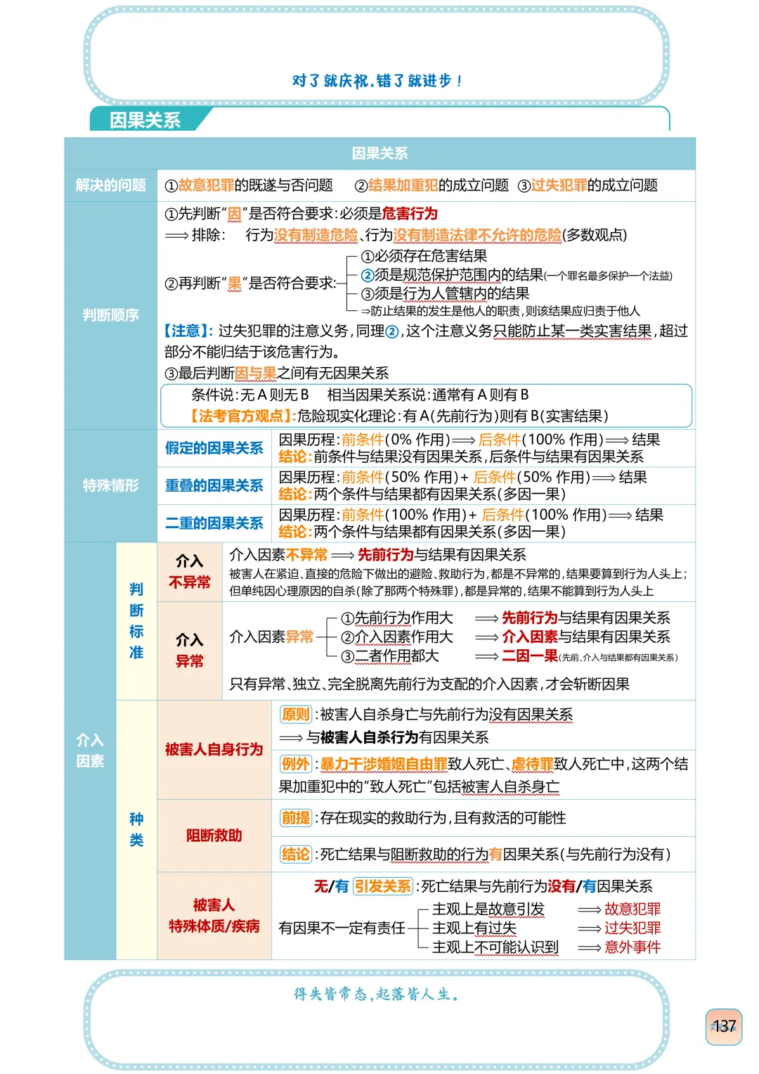 法考刑法因果关系历年真题判断含知识点 第7张