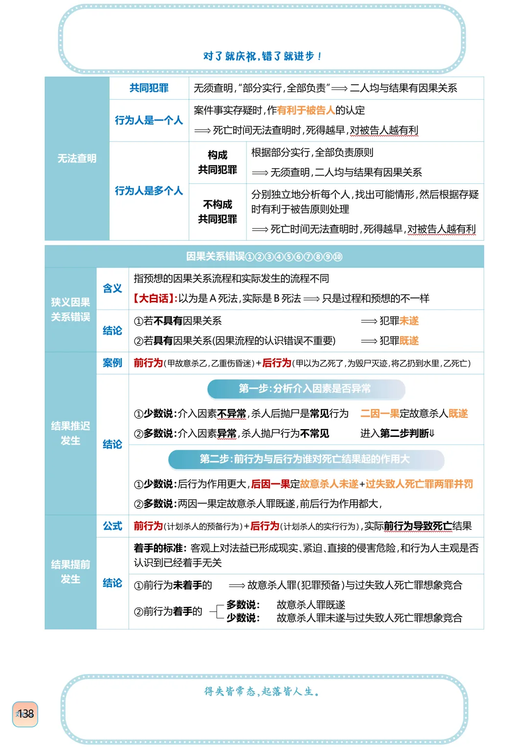 法考刑法因果关系历年真题判断含知识点 第8张