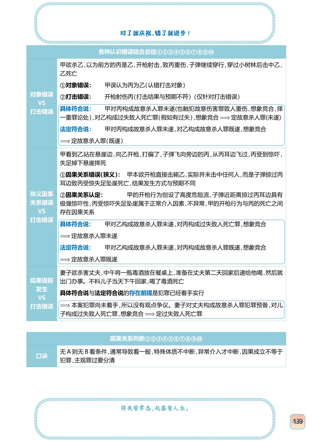 法考刑法因果关系历年真题判断含知识点 第9张