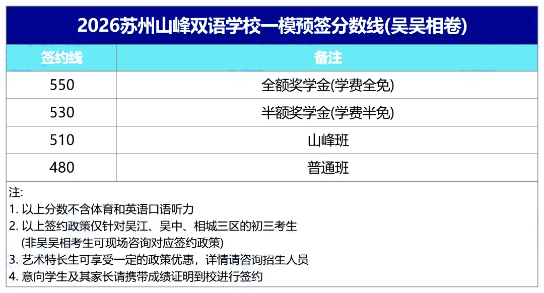 2026苏州中考一模分数出炉!目前最高625!16所高中开放日来了... 第4张