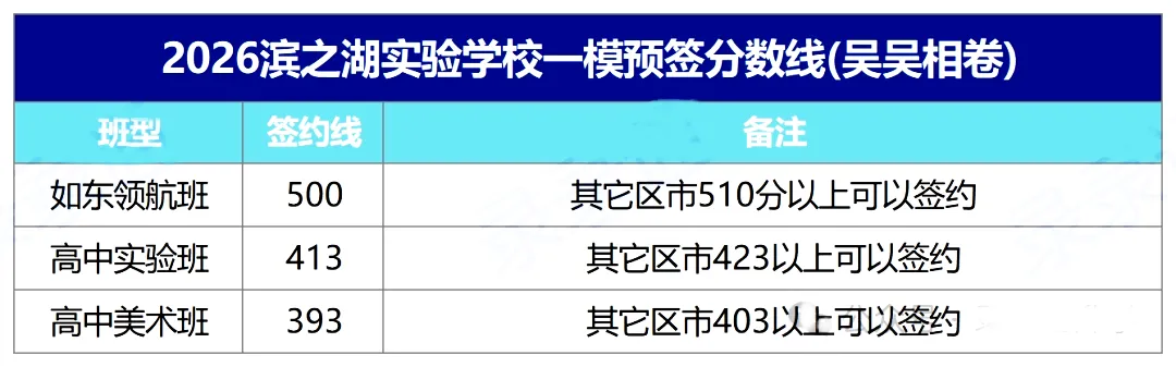 2026苏州中考一模分数出炉!目前最高625!16所高中开放日来了... 第7张