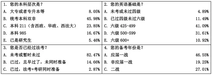 华研法硕网络班模拟考试课程排名(部分学员) 第36张