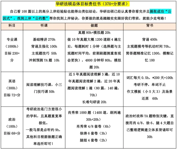 华研法硕网络班模拟考试课程排名(部分学员) 第38张