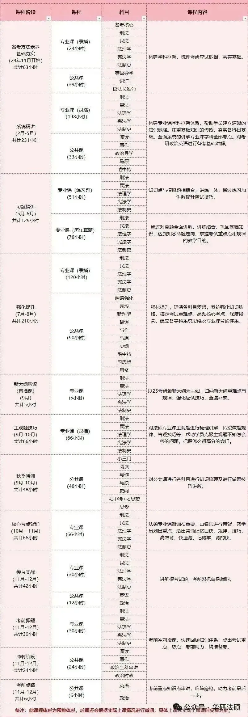 华研法硕网络班模拟考试课程排名(部分学员) 第39张