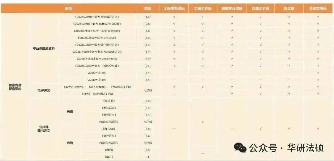 华研法硕网络班模拟考试课程排名(部分学员) 第40张