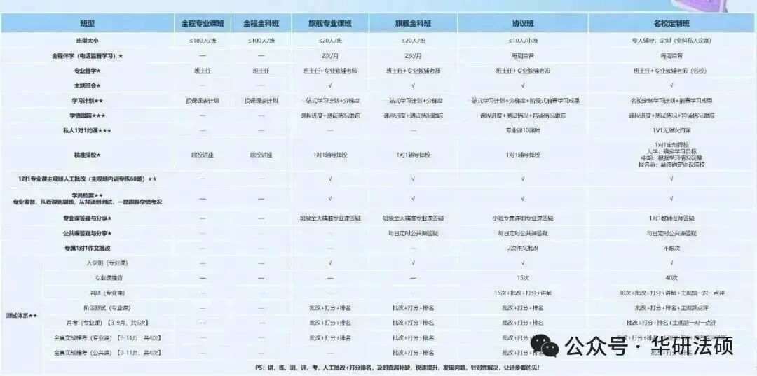 华研法硕网络班模拟考试课程排名(部分学员) 第41张