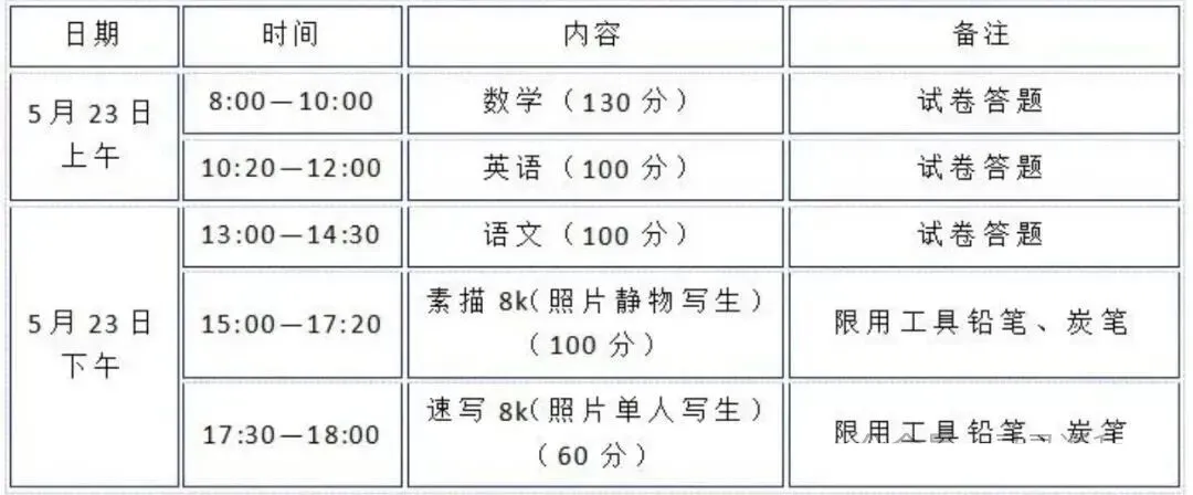2026苏州中考一模分数出炉!目前最高625!16所高中开放日来了... 第29张