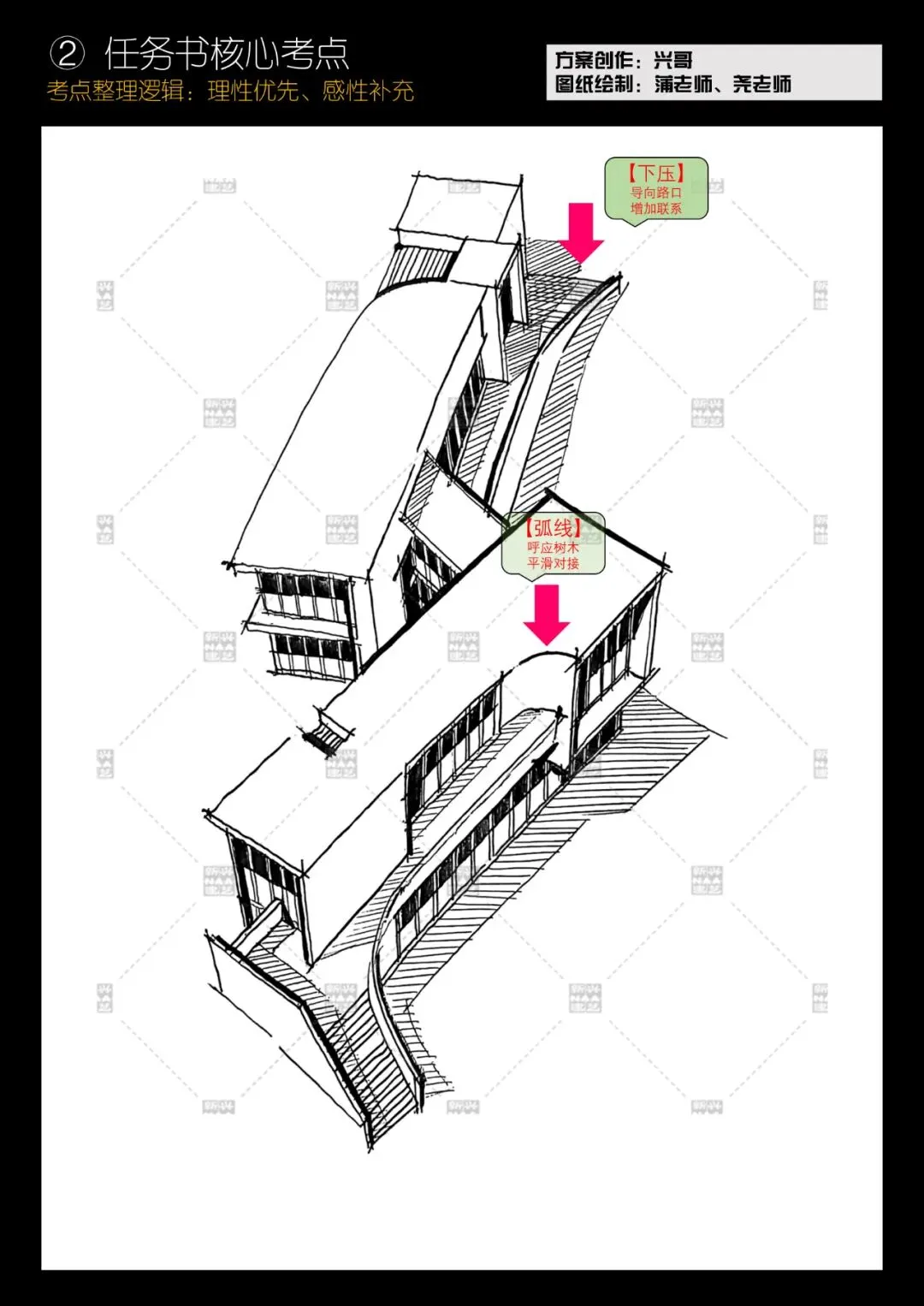 拯救你的快题 | 全国快题改革真题解题系列,深圳大学解题【兴哥出品】 第11张