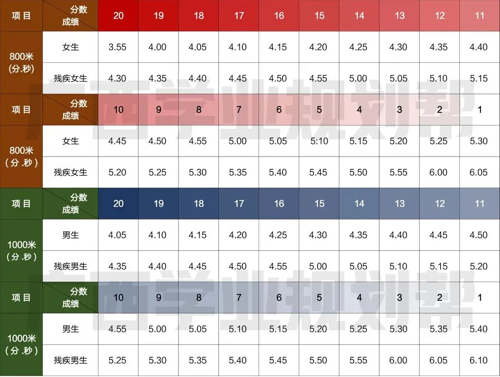 2026南宁中考 | 体育中考明日开考!附成绩标准参考表+近3年中考真题→ 第2张