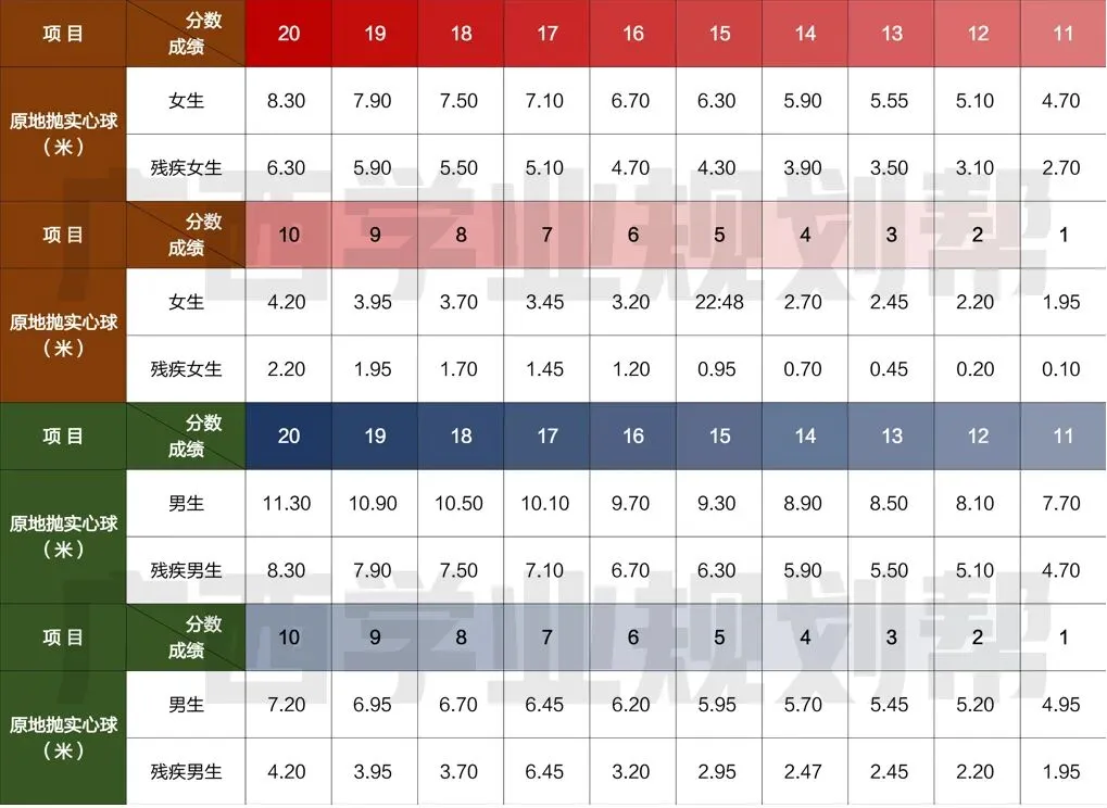 2026南宁中考 | 体育中考明日开考!附成绩标准参考表+近3年中考真题→ 第3张