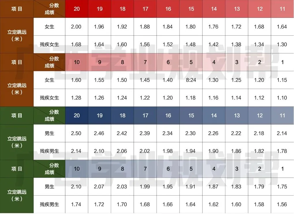 2026南宁中考 | 体育中考明日开考!附成绩标准参考表+近3年中考真题→ 第4张