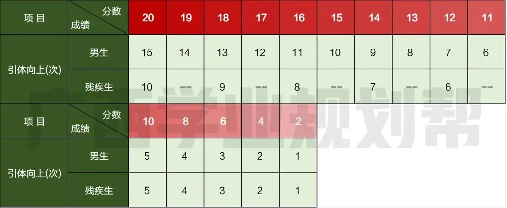 2026南宁中考 | 体育中考明日开考!附成绩标准参考表+近3年中考真题→ 第6张