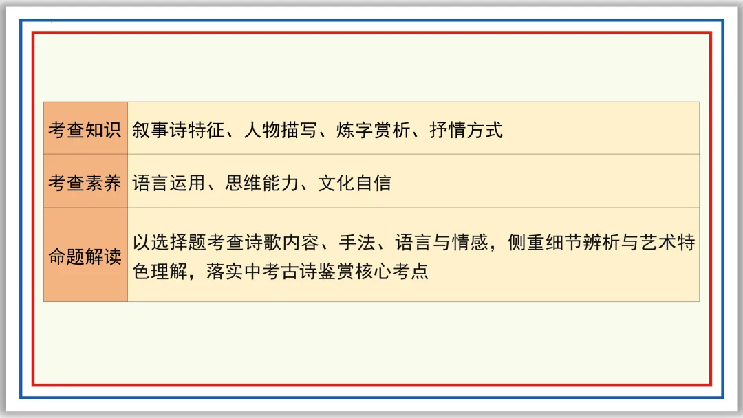 中考古诗词分主题一遍过⑩:民生疾苦(下)PPT 第17张