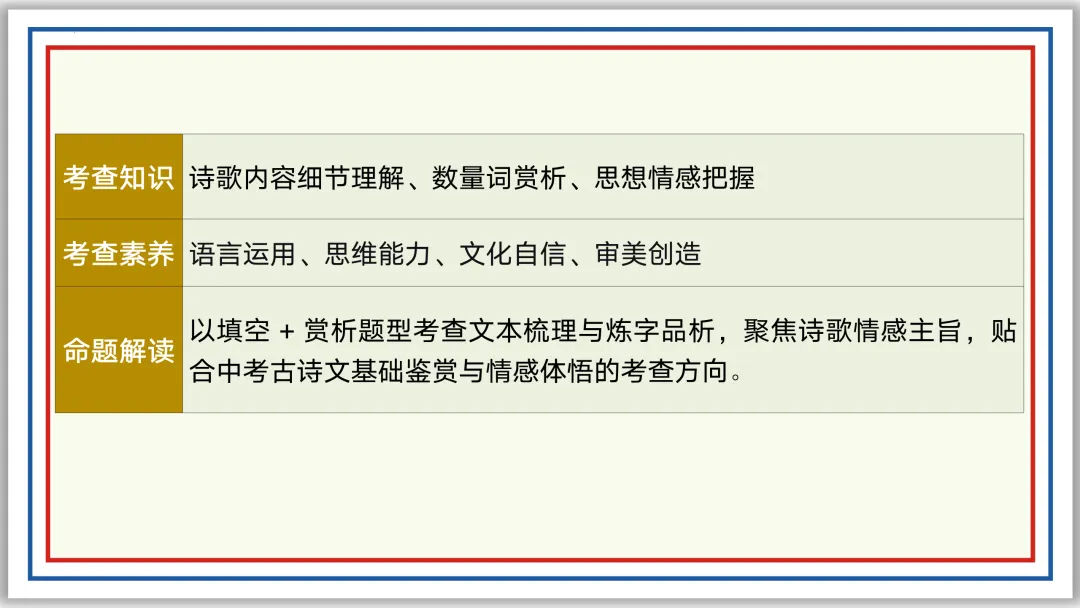 中考古诗词分主题一遍过⑩:民生疾苦(下)PPT 第23张