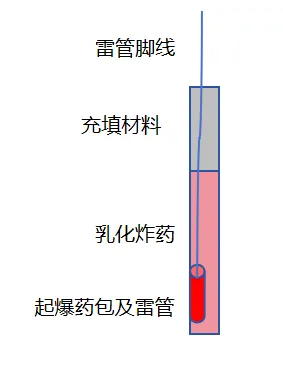 路堑爆破设计(真题) 第3张