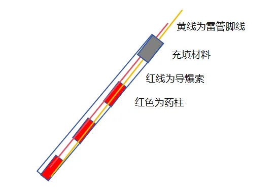 路堑爆破设计(真题) 第4张