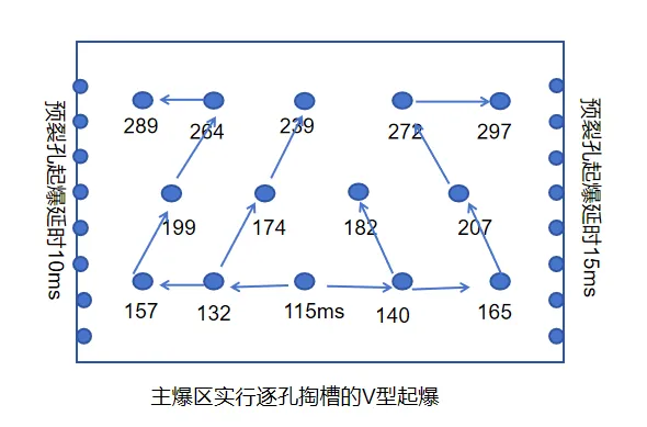 路堑爆破设计(真题) 第6张