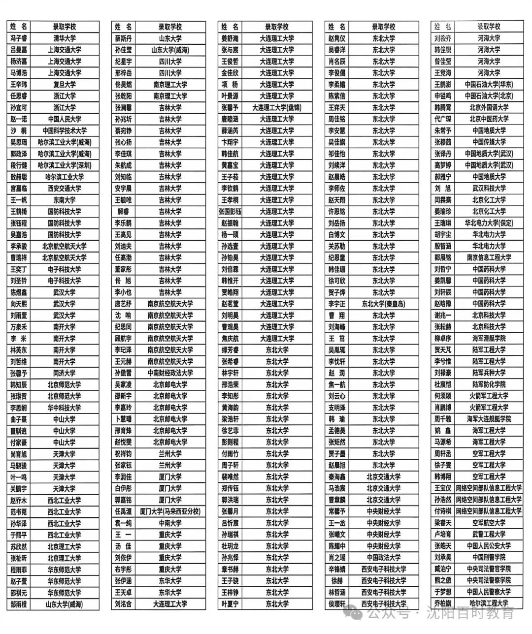 2026沈阳中考小三校:120中学招生计划! 第4张