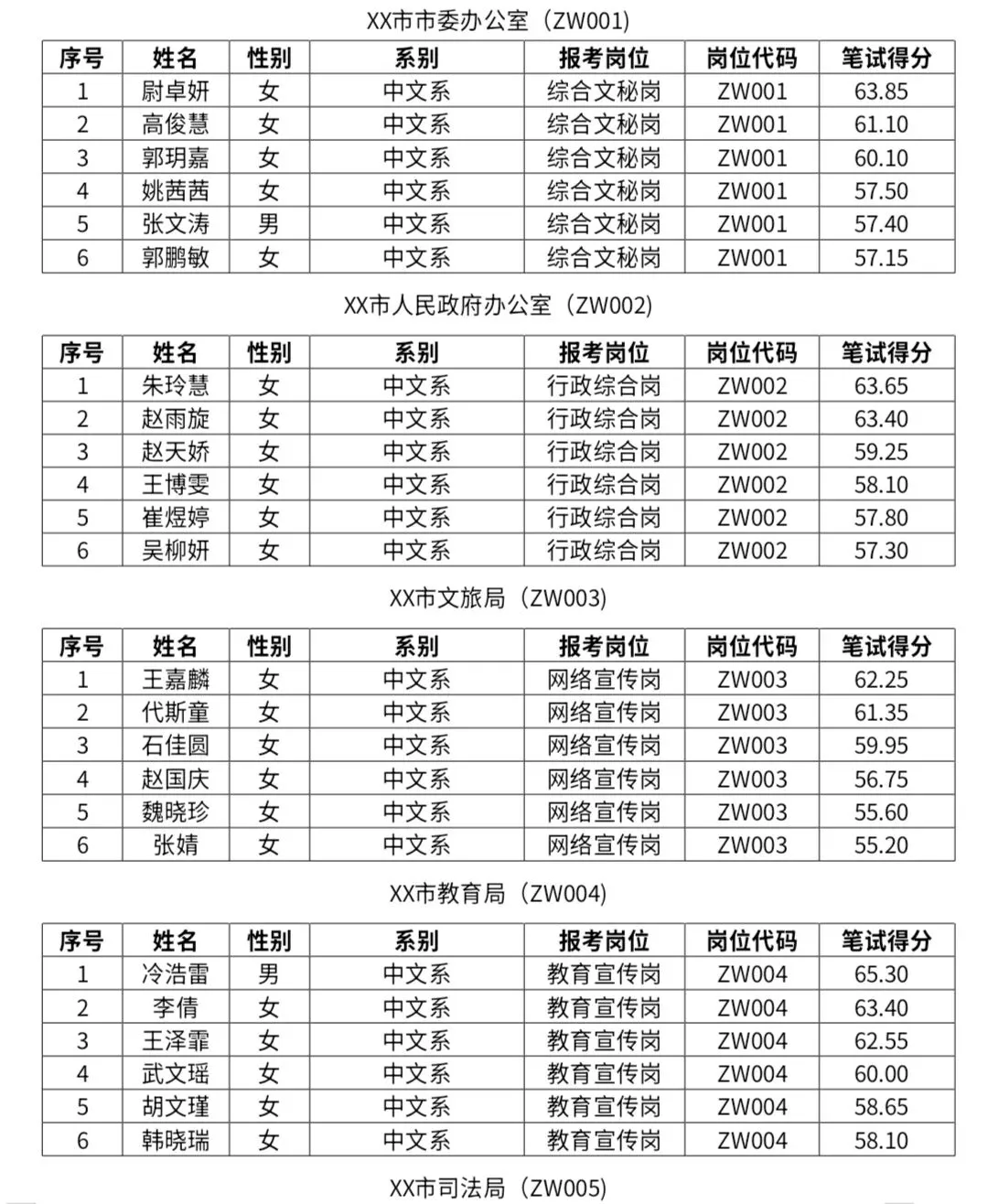 中文系首届“公仆杯”公务员考试模拟大赛公告(四) 第4张