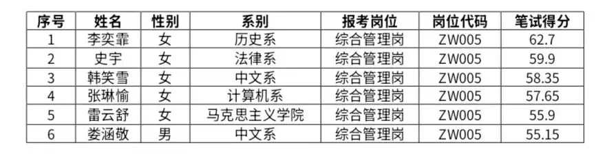 中文系首届“公仆杯”公务员考试模拟大赛公告(四) 第5张